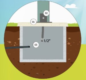 The magic of Aquapoint: Ground and Underground models for outdoor irrigation