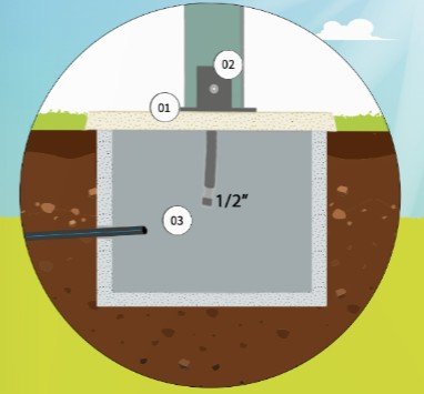 La magia di Aquapoint modelli Ground e Underground per l’irrigazione outdoor 